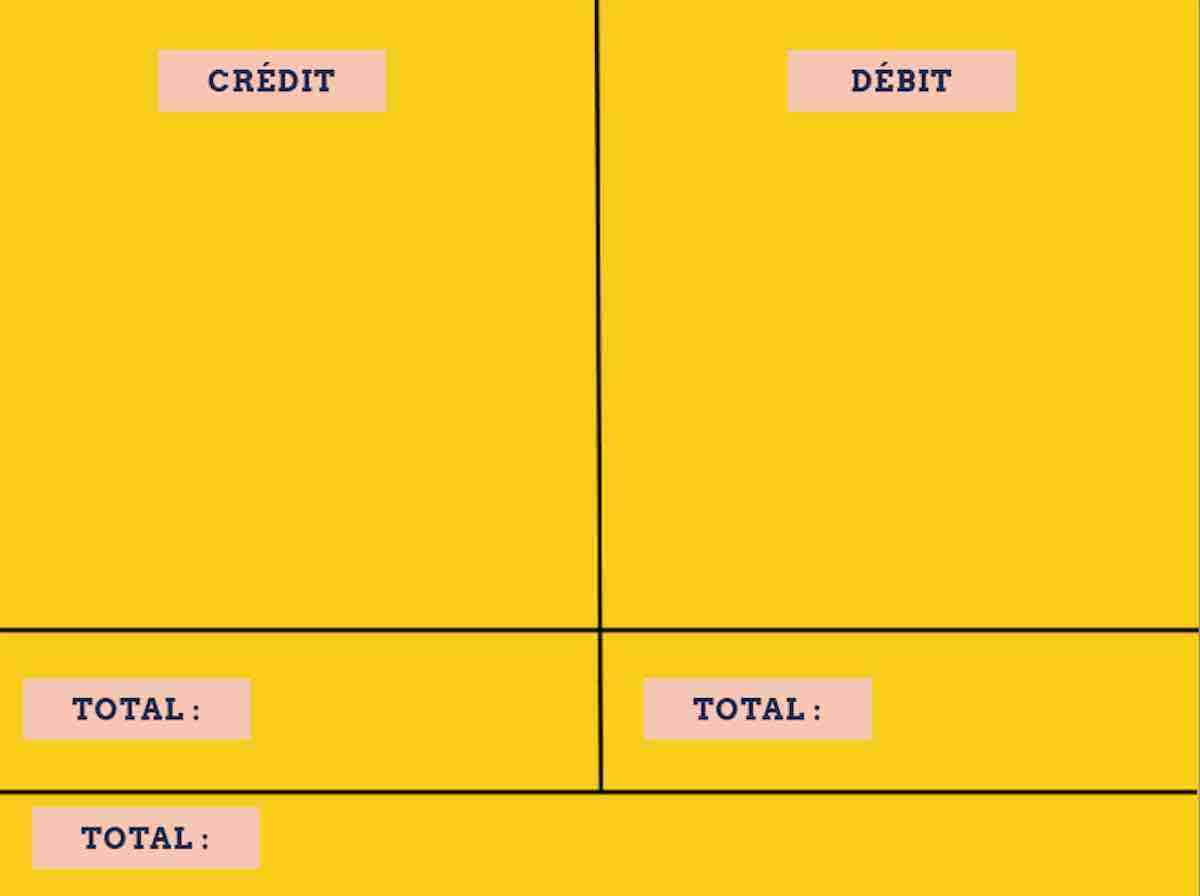 Comment faire un budget facile/ Débit et Crédit.