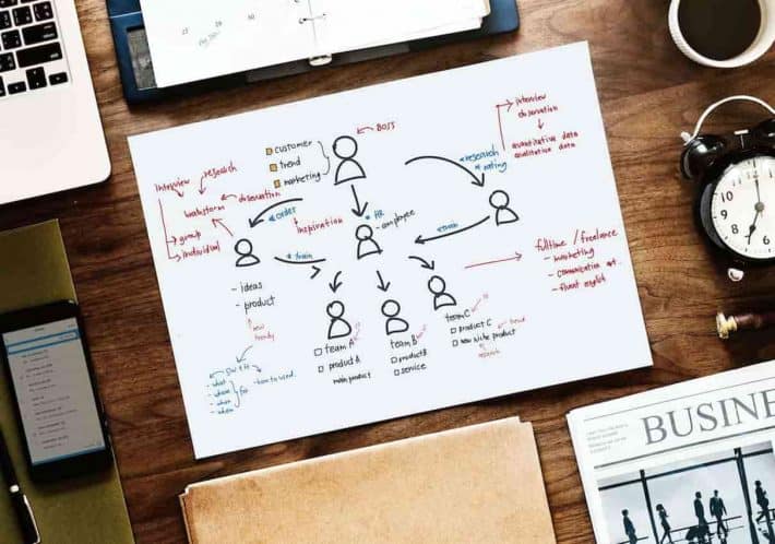 Plan d’action financier.Schéma pour une vision d'ensemble.