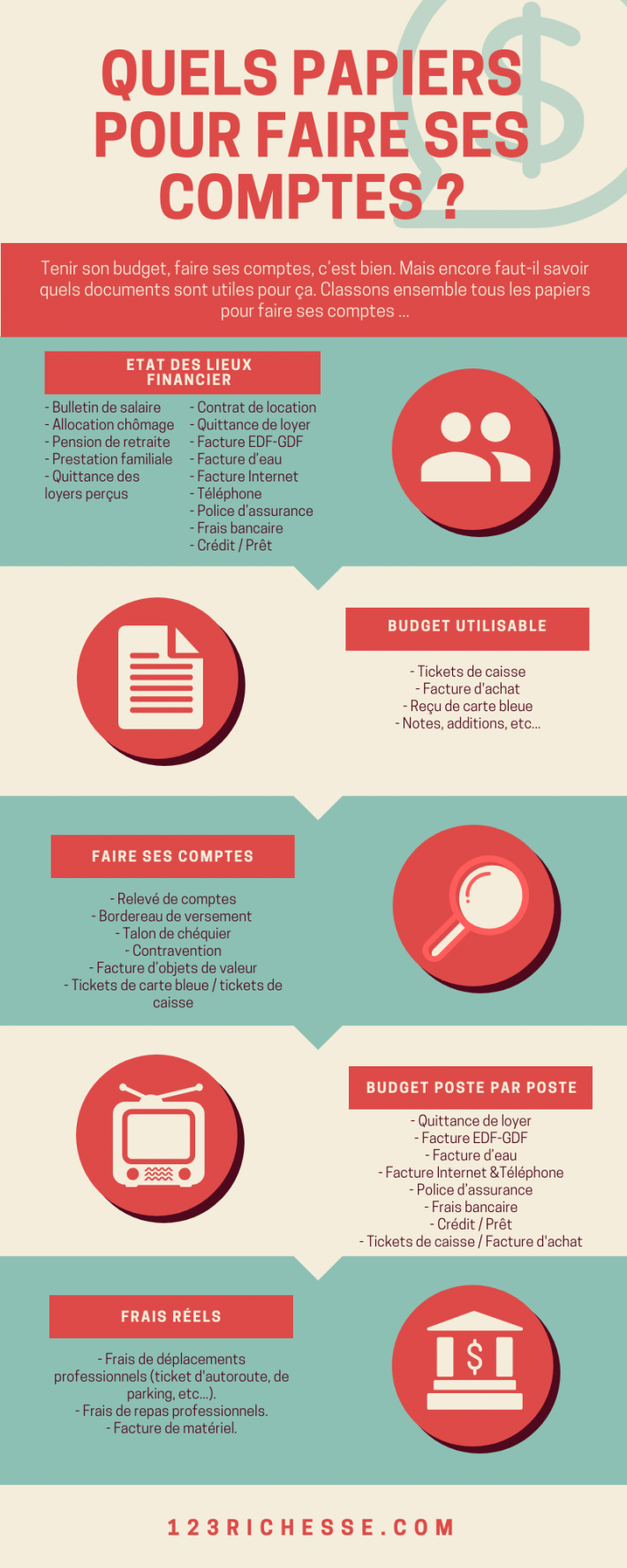 Quel Papier Pour Faire Un Crédit à Conforama