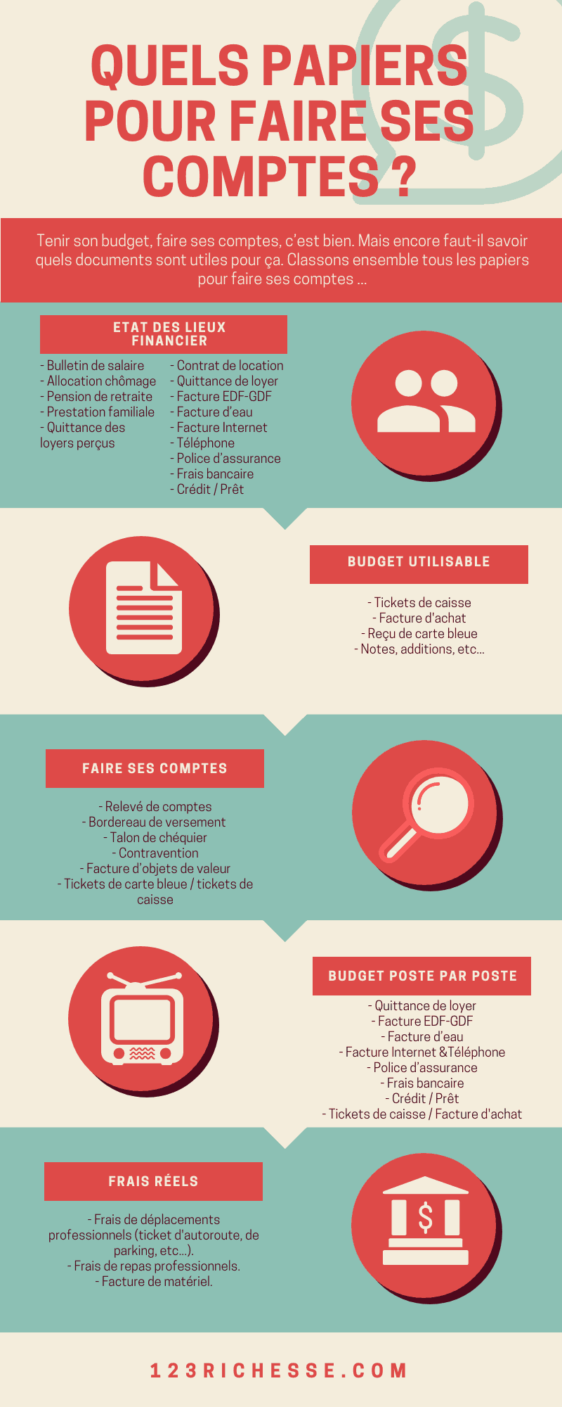 Infographie : quels papiers pour faire ses comptes.