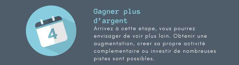 Redresser une situation financiere difficile. Gagner plus d'argent.