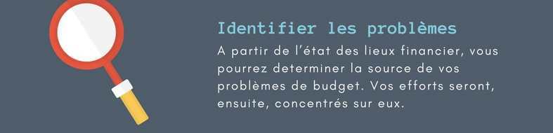 Redresser une situation financiere difficile. Identifier les problèmes.