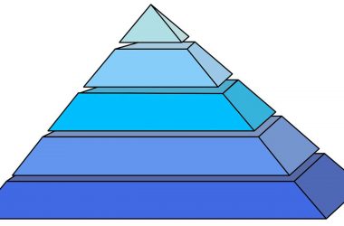 Pyramide de Maslow de la liberté financière. Une pyramide en tranche.