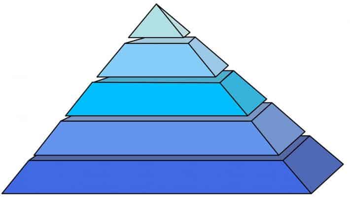 Pyramide de Maslow de la liberté financière. Une pyramide en tranche.