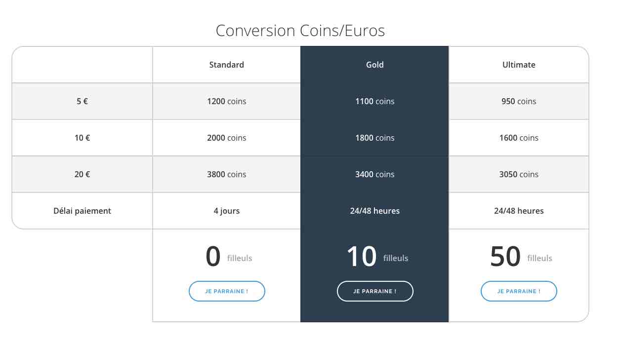 gagner de l'argent en ligne. Tableau de conversion Coins / Euros.