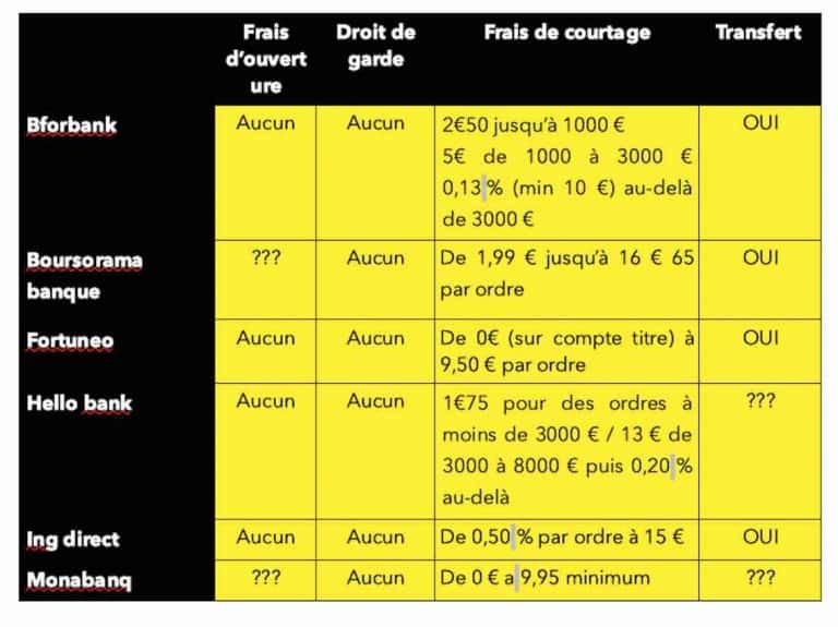 COMMENT BIEN CHOISIR UNE BANQUE EN LIGNE > 1,2,3... Richesse